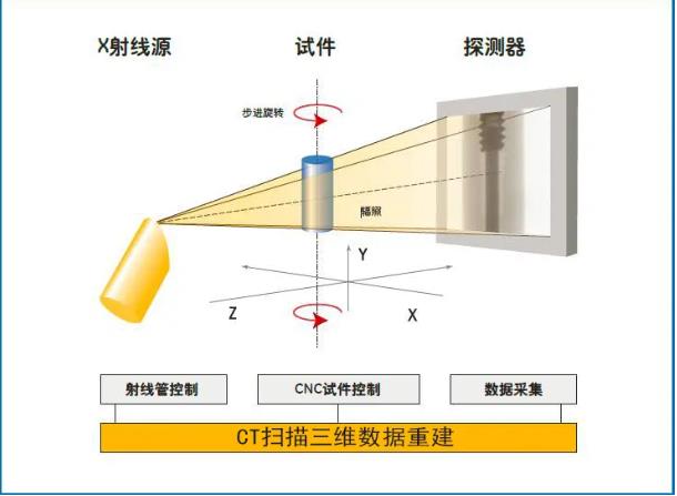 枣庄工业CT无损检测